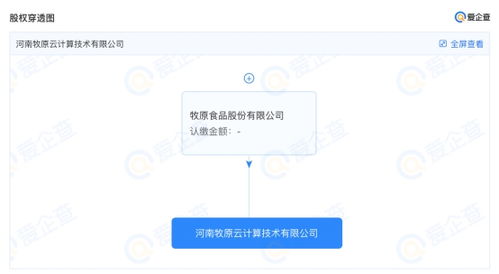 牧原股份跨界布局，成立云計算公司聚焦網(wǎng)絡(luò)與信息安全軟件開發(fā)