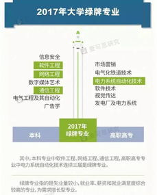 高考生和家長看過來 三年來這4個專業(yè)就業(yè)率最高，網(wǎng)絡(luò)與信息安全、軟件開發(fā)等供報考參考