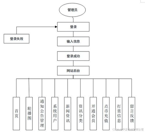 免費源碼與原創定制 個性化資訊推薦系統在計算機畢業設計中的實踐指南
