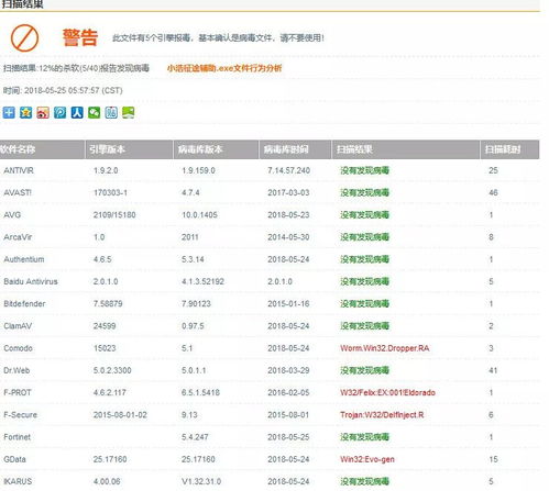 不裝任何軟件 41家網絡安全公司免費為你殺毒，依托專業軟件開發守護上網安全