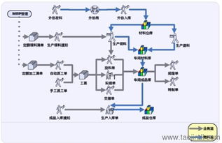 鹽城ERP與生產(chǎn)管理軟件 廠家、價(jià)格、圖片及二次開(kāi)發(fā)定制全解析